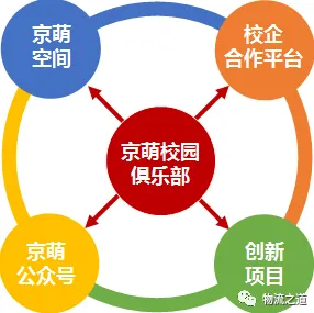 从行为经济学角度重新理解即时零售爆发，认知完全不同了