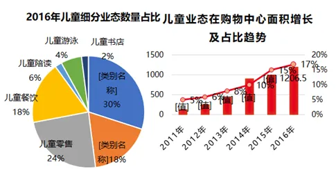 从行为经济学角度重新理解即时零售爆发，认知完全不同了