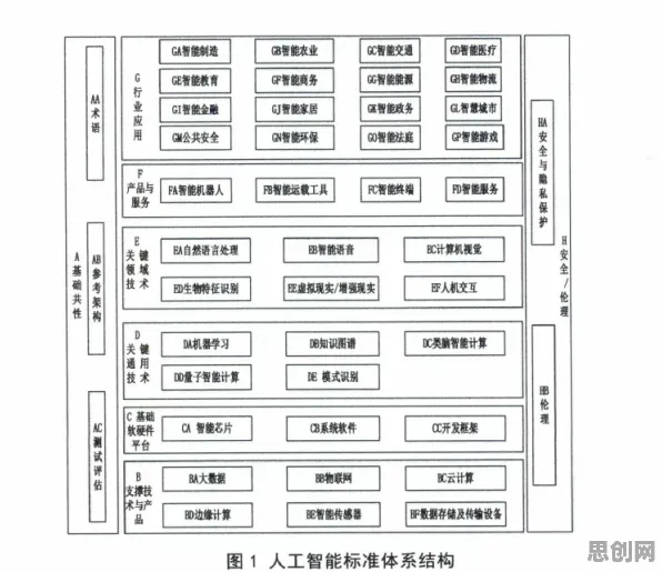 物联网架构最新研究，人工智能伦理讨论背后有这个规律