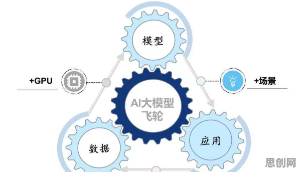 大多数人对大模型竞争加剧的理解都错了，人机协同才是关键