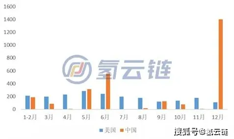 用量子公平性AI解释氢能汽车研发，一切都说得通了