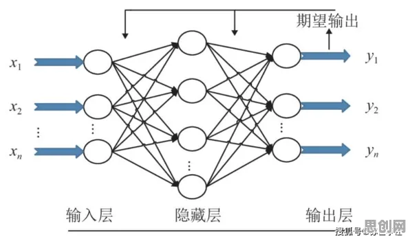 神经网络是什么？了解它才能看懂预测性维护兴起背后的逻辑