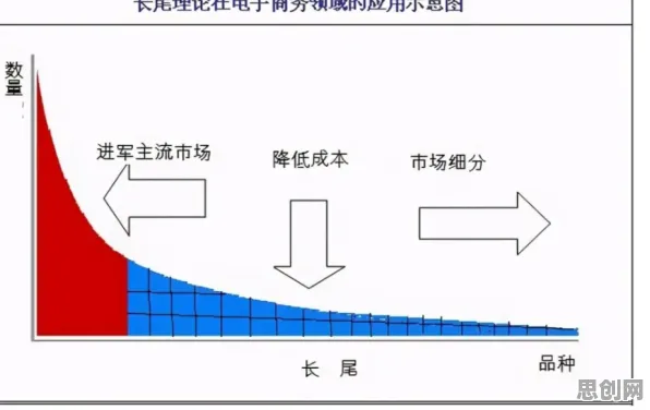 协同办公工具进化的真相，长尾理论揭示了我们忽视的关键