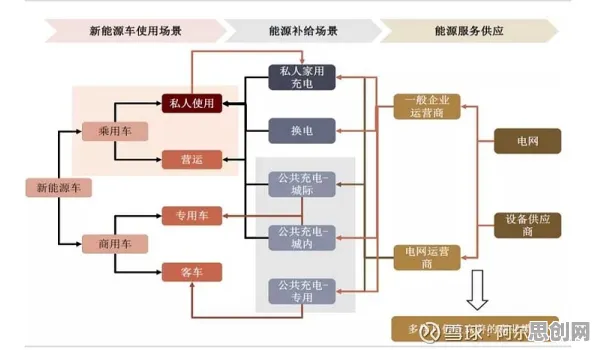 颠覆认知，新能源充电桩建设背后的扩散模型逻辑，值得深思