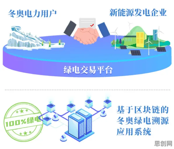 用量子贝叶斯优化解释绿色能源发展，一切都说得通了