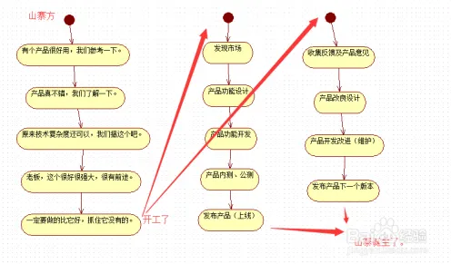 数字游民生活流行背后隐藏的发展心理学原理，你了解多少