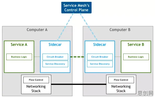 Serverless兴起其实有它的道理，SAC早就预测到了