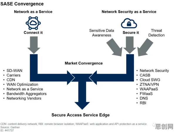 Serverless兴起其实有它的道理，SAC早就预测到了