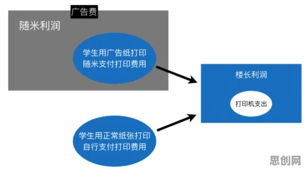 颠覆认知，工业数字孪生平台部署实践分享背后的禀赋效应逻辑，值得深思