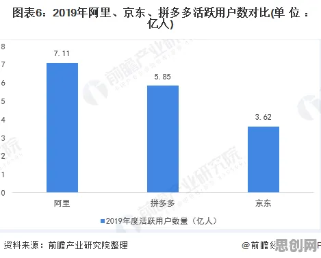 从广告学角度重新理解即时零售爆发，认知完全不同了