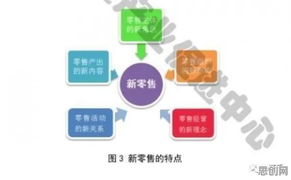 从广告学角度重新理解即时零售爆发，认知完全不同了