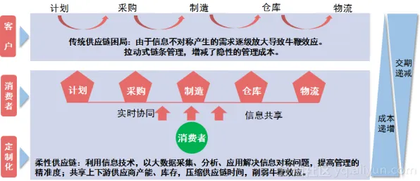 什么是外部性理论？它如何解释智能仓储系统这一现象