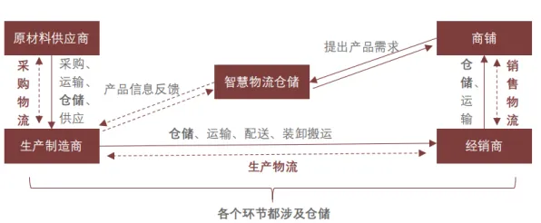 什么是外部性理论？它如何解释智能仓储系统这一现象