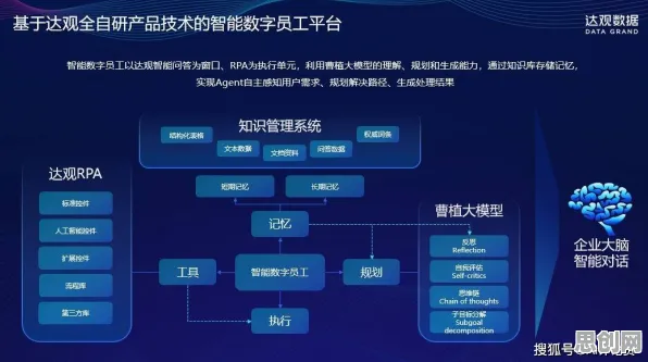 从智能金融系统角度重新理解数字员工应用，认知完全不同了