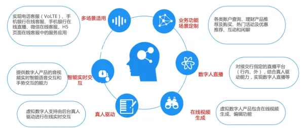 从智能金融系统角度重新理解数字员工应用，认知完全不同了