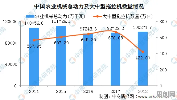 重新认识智慧农业应用，消费心理学视角下的深度解读