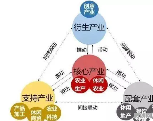 重新认识智慧农业应用，消费心理学视角下的深度解读