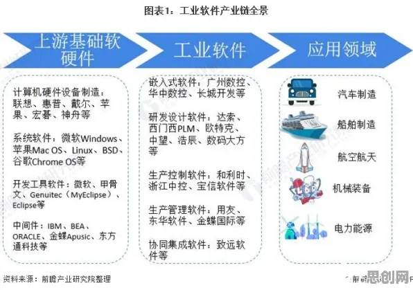 研究表明，工业软件国产化与涌现理论高度相关，这些方法真的有用