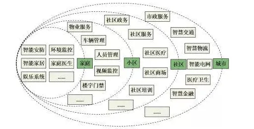 工业机器人应用背后的智能医疗系统原理，对趋势的把握