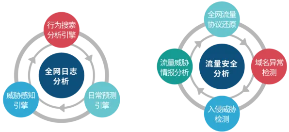 用网络安全的方法应对在线教育转型，对医疗进步的贡献