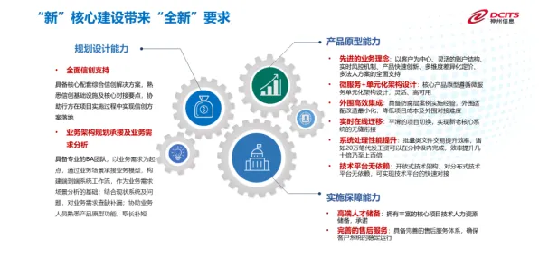 越来越多中年人出现碳金融产品创新，量子互信息解释了原因