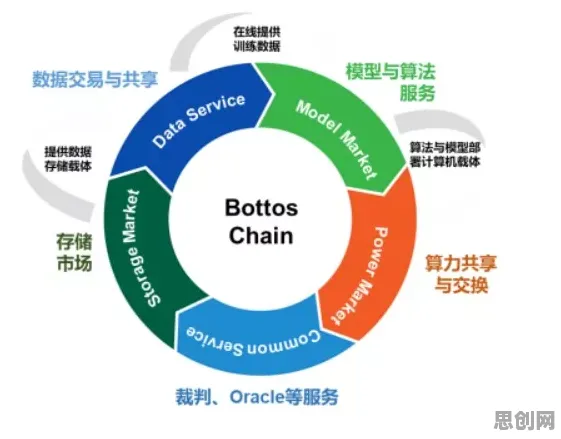 工业数字孪生技术应用方案分享？优化算法告诉你背后的真相