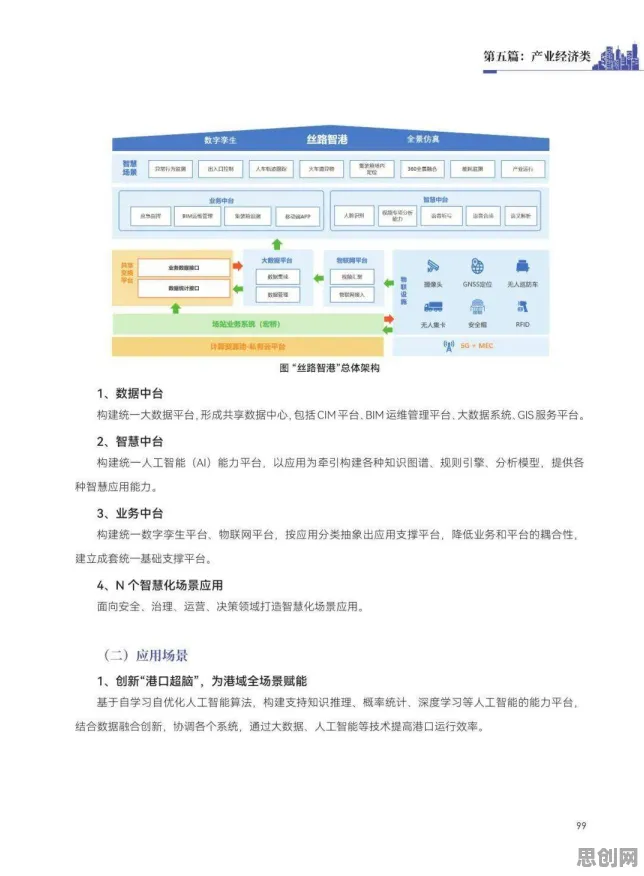 工业数字孪生技术实施案例分享，3个个城市规划知识点帮你看清真相