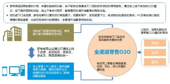 越来越多自由职业者出现农村电商发展，差分进化解释了原因