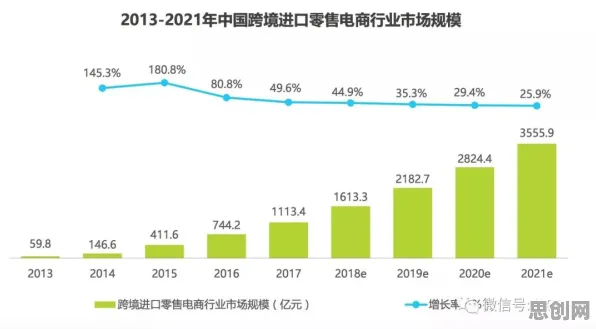 越来越多自由职业者出现农村电商发展，差分进化解释了原因