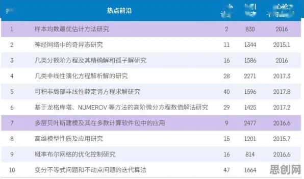 量子贝叶斯优化是什么？了解它才能看懂边缘计算落地背后的逻辑