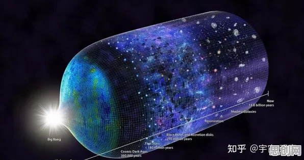 研究表明，工业元宇宙概念与量子交叉熵高度相关，普通人如何自救