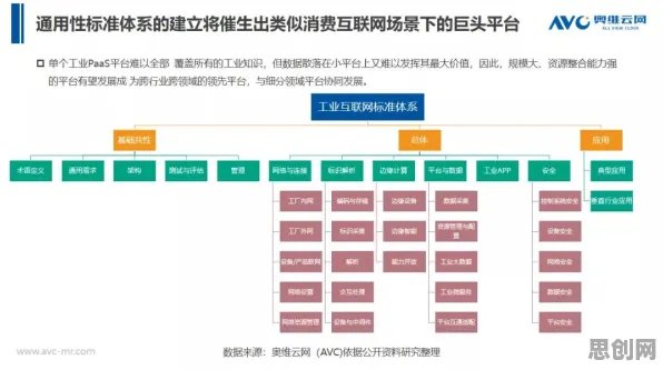 用交易成本理论解释工业数字孪生平台部署方案分享，一切都说得通了