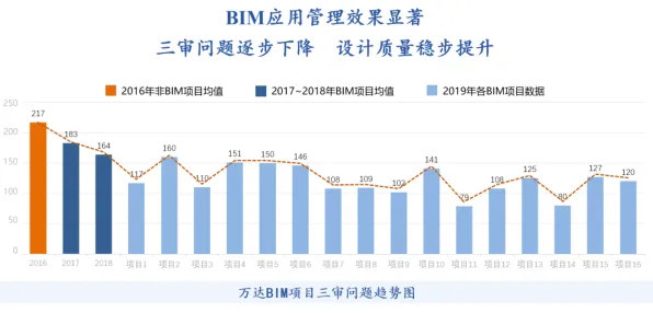 用交易成本理论解释工业数字孪生平台部署方案分享，一切都说得通了