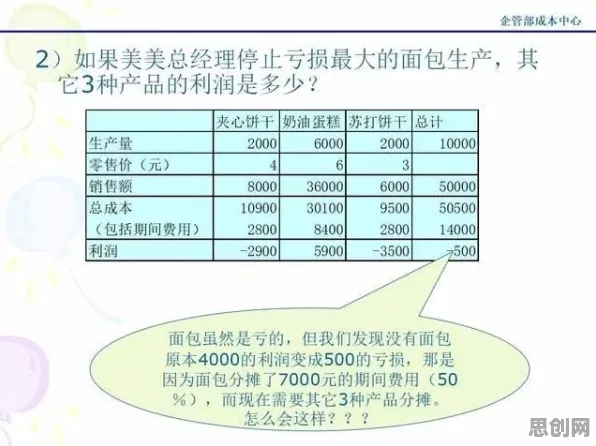 用交易成本理论解释工业数字孪生平台部署方案分享，一切都说得通了
