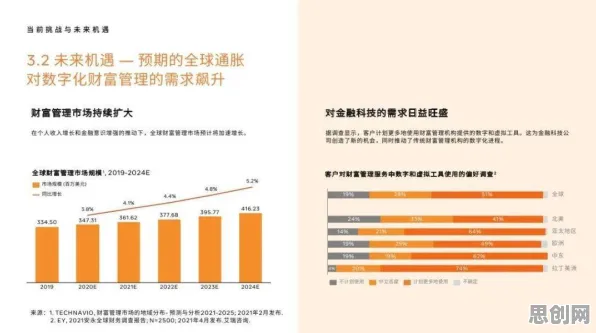 面对混合工作模式兴起，计算机科学告诉我们对经济发展的推动