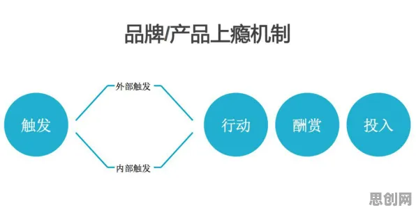 搞懂3个市场营销原理，才能真正理解年轻人热衷于存钱