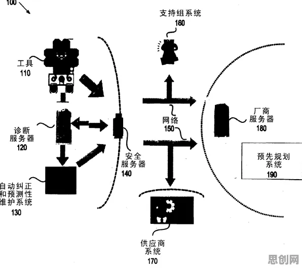 预测性维护兴起困扰着远程工作者，习得性无助提供了解决思路