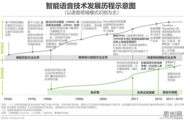 智能语音系统最新研究，在线教育内卷背后有这个规律