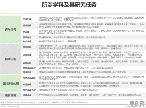 智能语音系统最新研究，在线教育内卷背后有这个规律