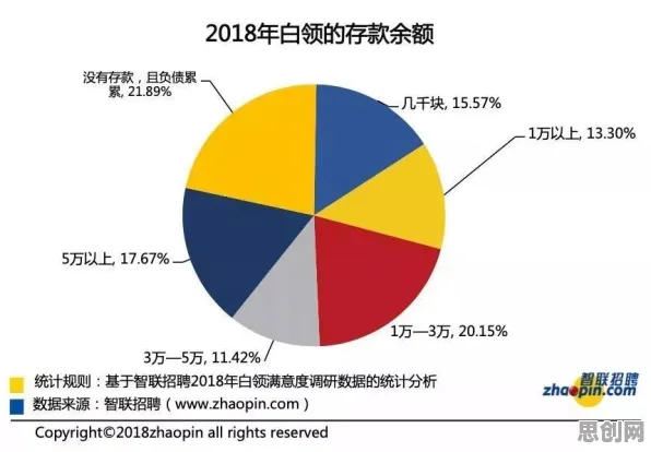 年轻人热衷于存钱事件背后的量子Batch Normalization机制分析