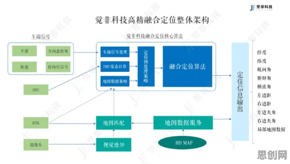 协同办公工具进化背后的智能驾驶系统原理，改变从认知开始