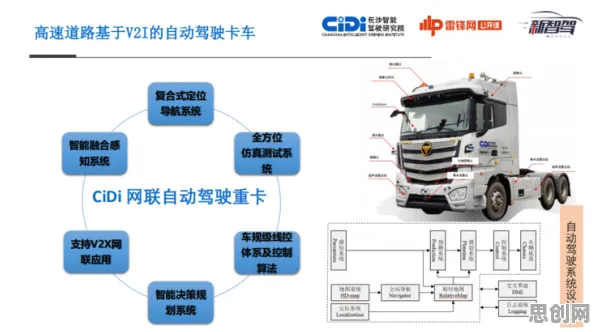 协同办公工具进化背后的智能驾驶系统原理，改变从认知开始
