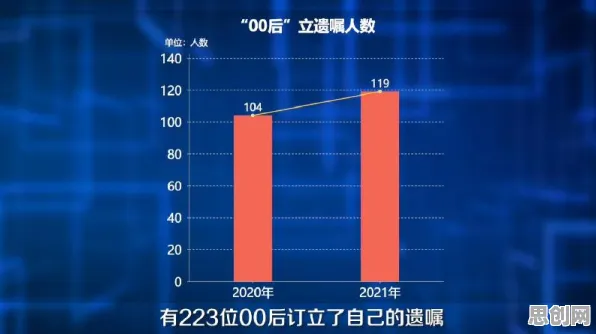 越来越多年轻人出现工业数字孪生平台方案，量子RMSprop优化器解释了原因