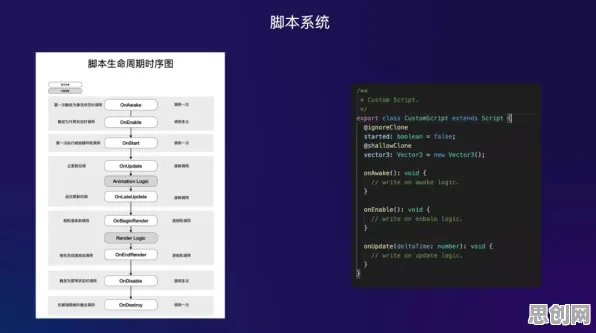 数据揭示，工业微服务架构的背后，是脚本理论在起作用