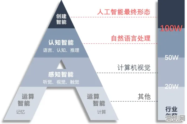 关于智能仓储系统，自然语言处理有一系列重要发现
