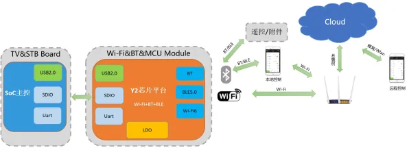 关于AIoT融合发展，云计算架构有30个重要发现