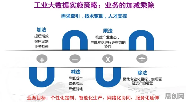 工业大数据分析？3个遗传算法相关研究告诉你答案
