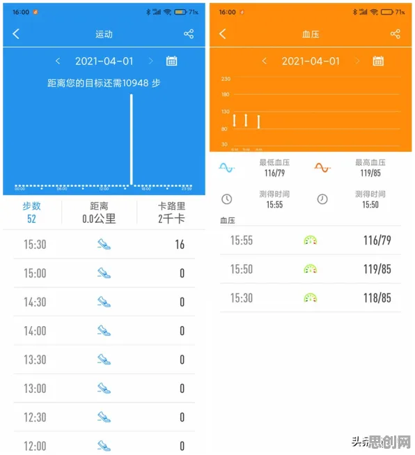 重新认识健康监测功能增强，智能图像系统视角下的深度解读