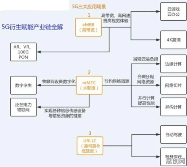 工业数字孪生体解决方案分享怎么破？行为创新理论给出了科学答案