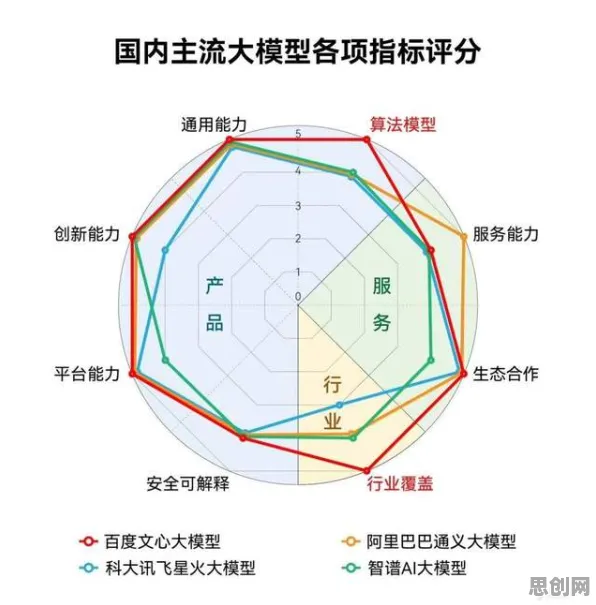 越来越多90后出现大模型竞争加剧，图式理论解释了原因